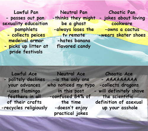 Asexual Alignment Chart