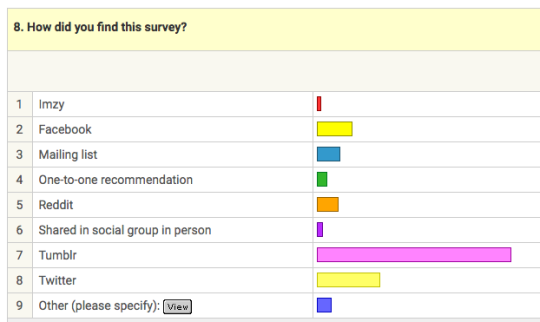 Nonbinary Stats Survey