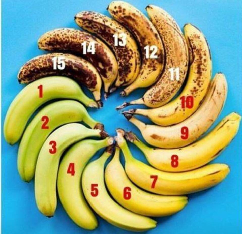Banana Ripeness Tiers