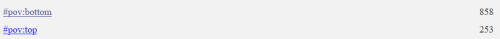 two tags labelled 'pov: bottom' and 'pov: top'. the first has 858 stories and the second has 253