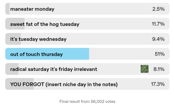 best-weekday-of-the-tumblr-calendar-poll