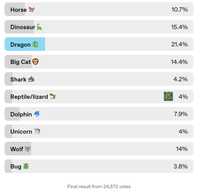 childhood-animal-obsession-poll