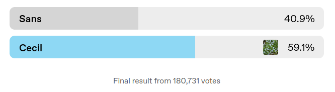 tumblr-sexyman-poll