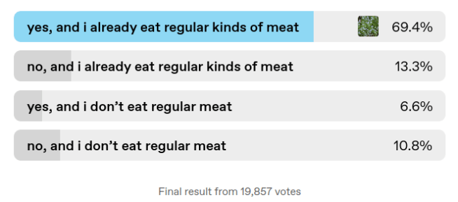 cultured-meat-poll