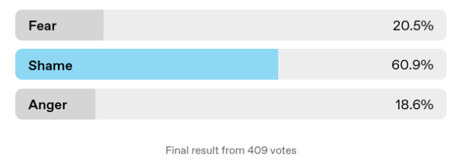 evil-wizard-negative-emotion-poll