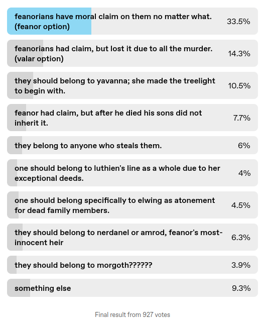 silmaril-ownership-poll