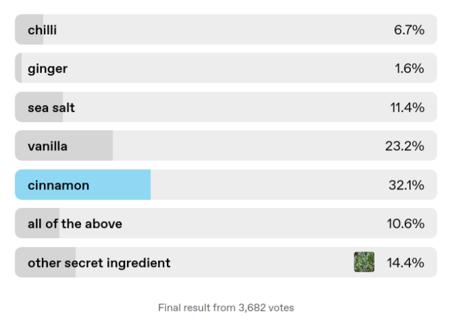 hot-cocoa-poll