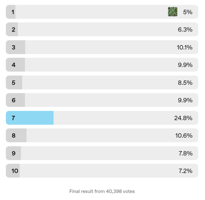 number-test-poll