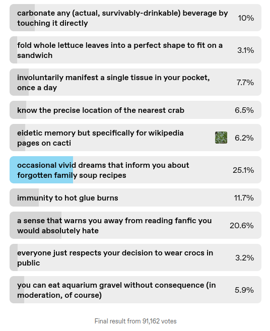 benign-and-mediocre-power-poll