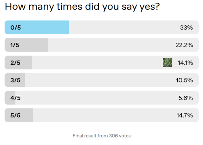 celibacy-superpowers-poll