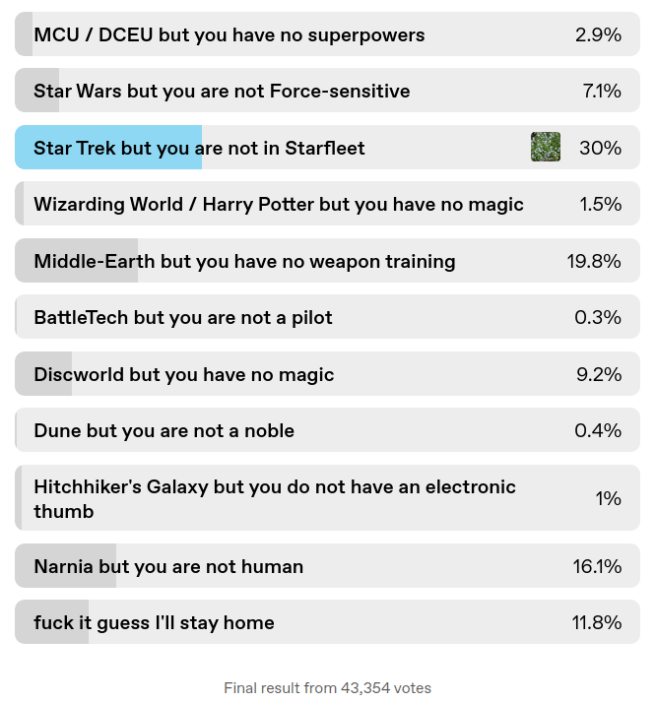 npc-isekai-poll
