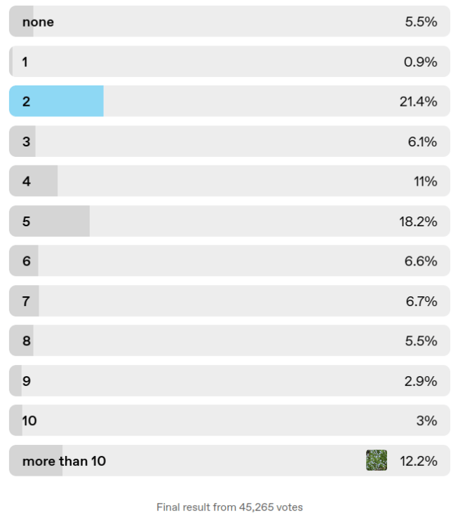 pi-memorisation-poll
