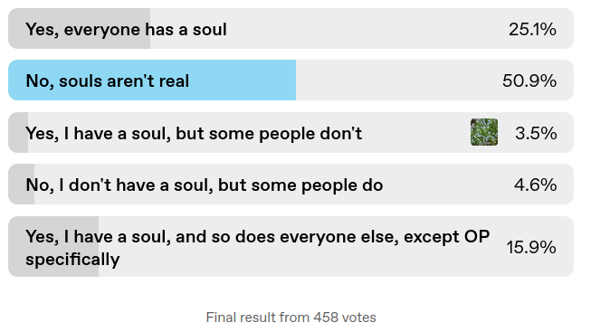 soul-prevalence-poll