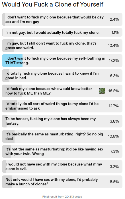would-you-fuck-a-clone-of-yourself-poll