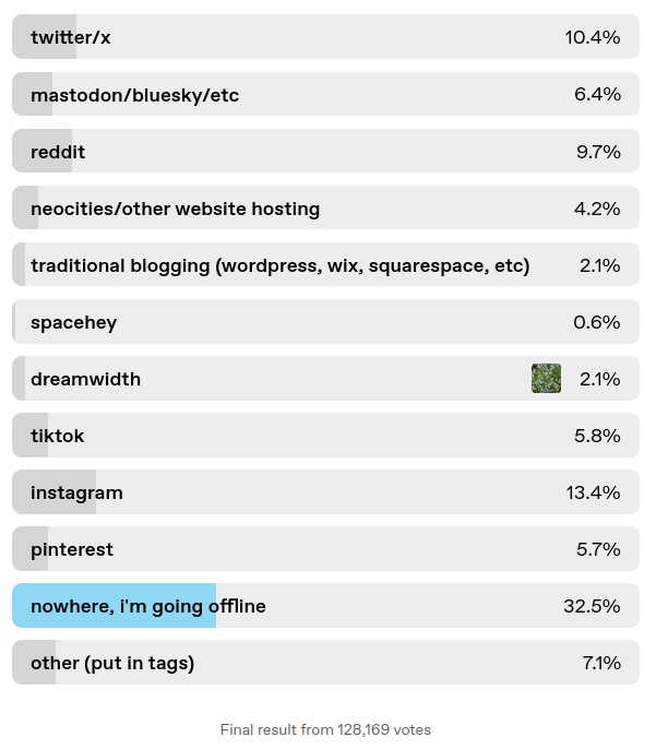 post-tumblr-platform-poll