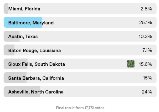 us-city-choice-game-poll