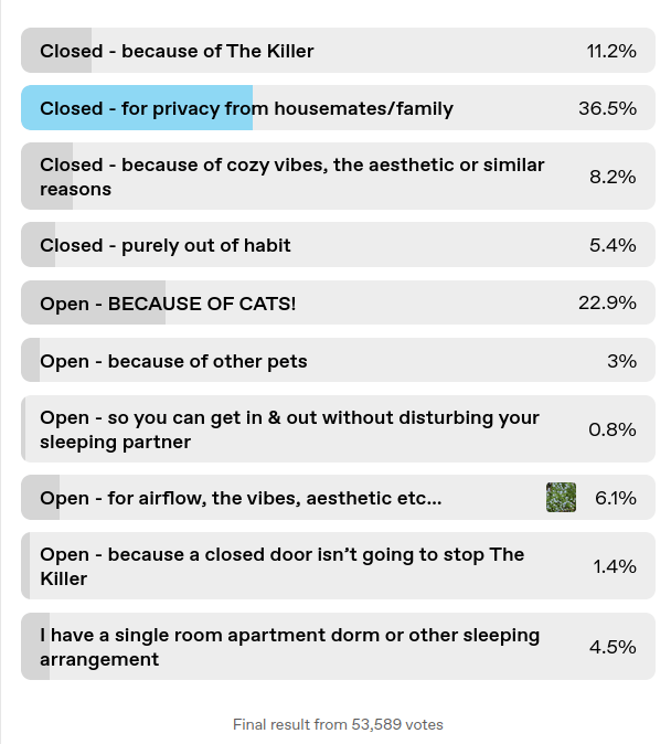 bedroom-door-poll