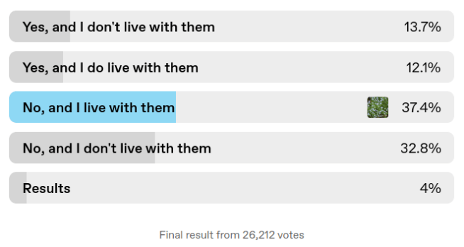 family-rent-poll
