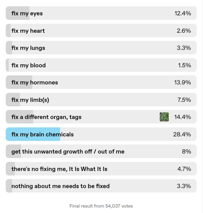 perfect-medical-care-poll