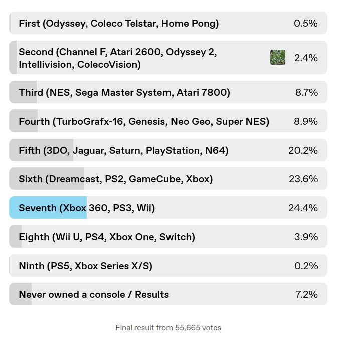 first-video-game-console-poll