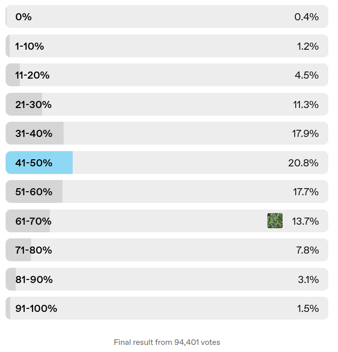 food-disgust-poll