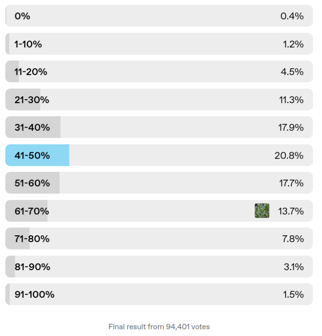 food-disgust-poll