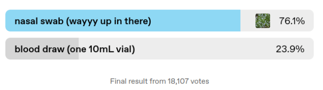 nasopharyngeal-swab-vs-blood-draw-poll