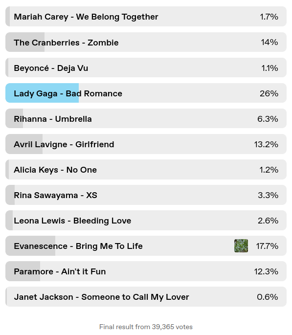 karaoke-poll
